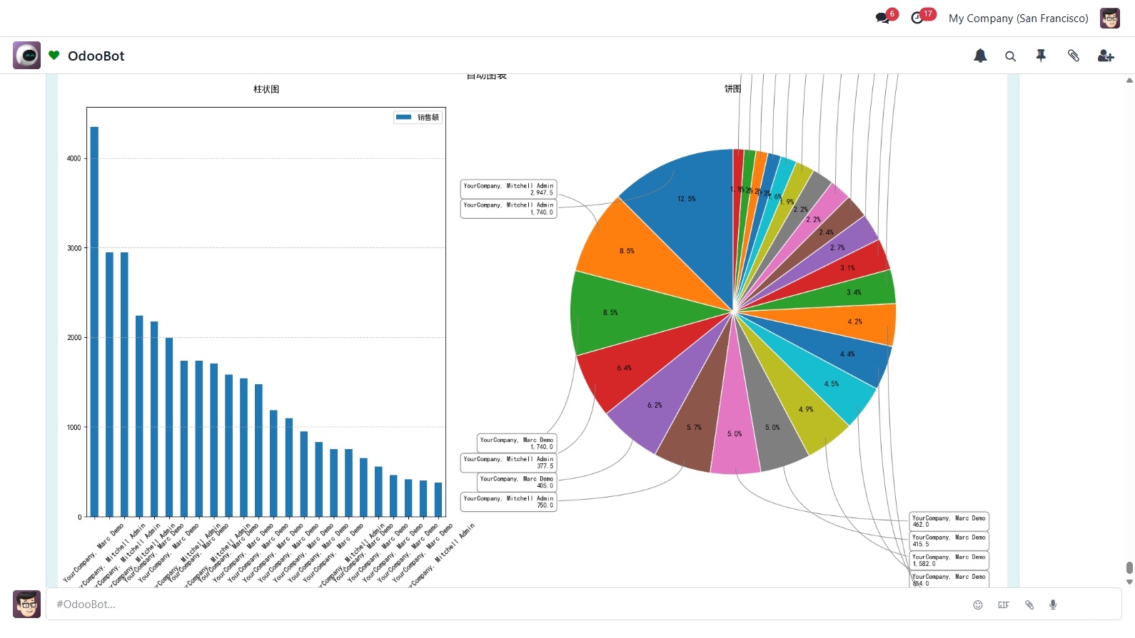Auto-SQL Chart